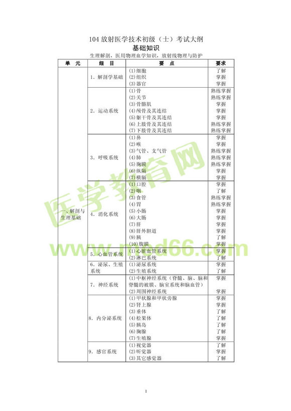 2013�����ҽѧ��ʿ���Դ��