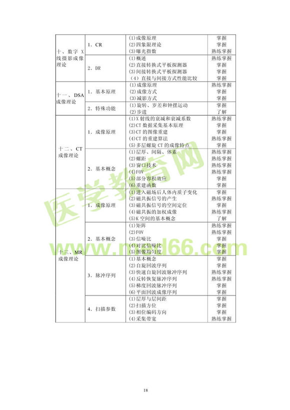 2013�����ҽѧ��ʦ���Դ��