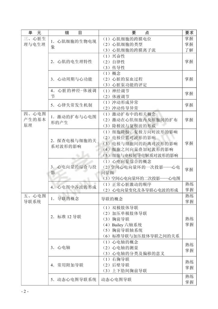 2013年心电学技术专业考试大纲