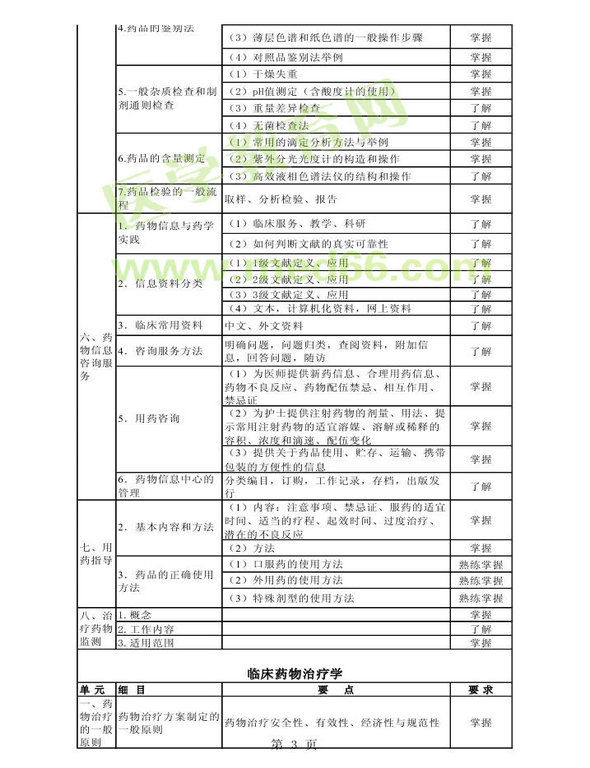 2014年卫生资格药学初级（师）考试大纲——专业实践能力