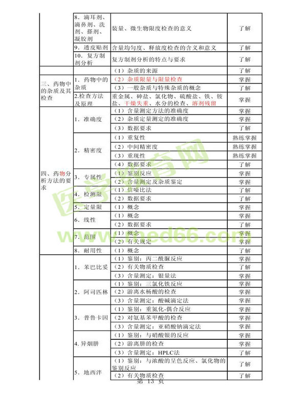 2013年卫生资格药学初级（师）考试大纲——基础知识