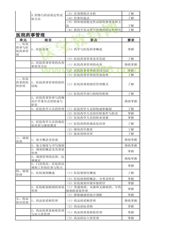 2014年卫生资格药学初级（师）考试大纲——相关专业知识