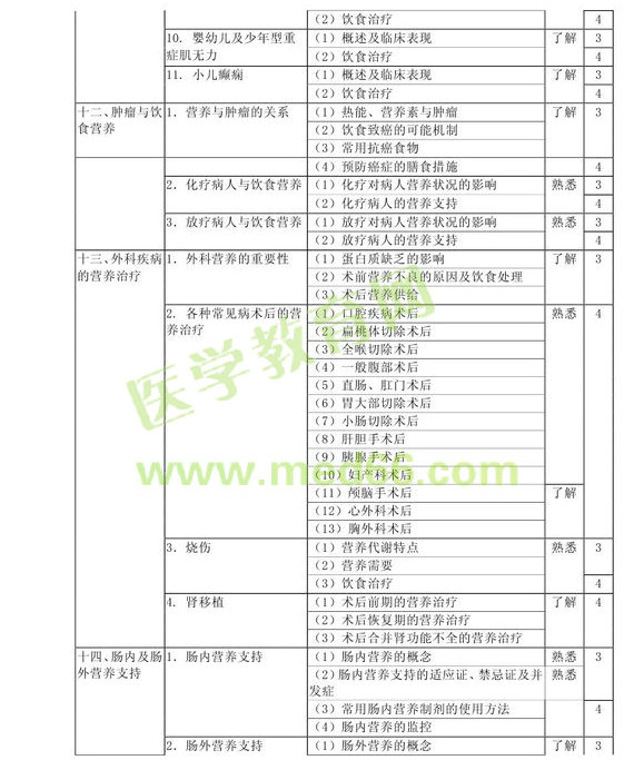 2013�����Ӫ��ʿ���Դ��