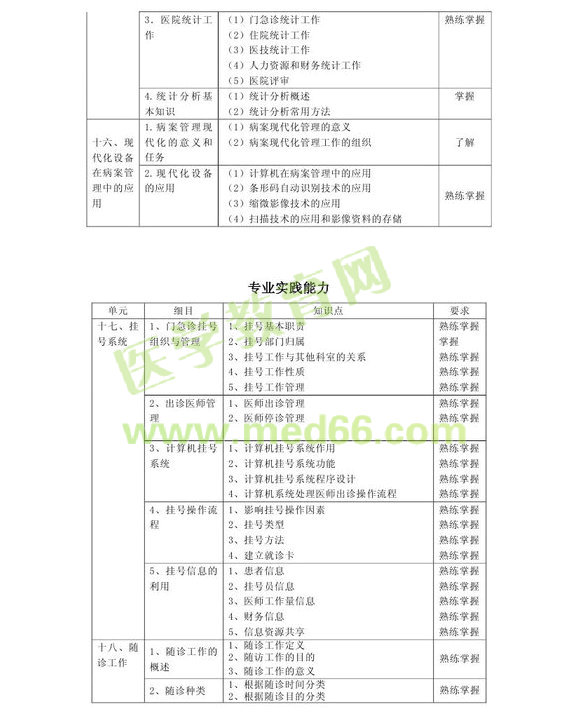 2013���м�������Ϣ������רҵ����389�����Դ��