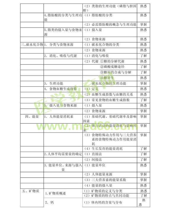 2013���м�Ӫ��ʦ���Դ��