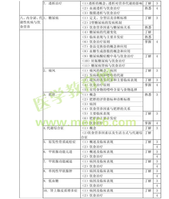 2013�����Ӫ��ʿ���Դ��