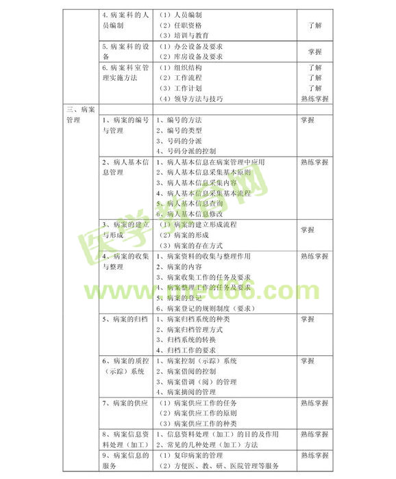 2013年病案信息技术初级士考试大纲