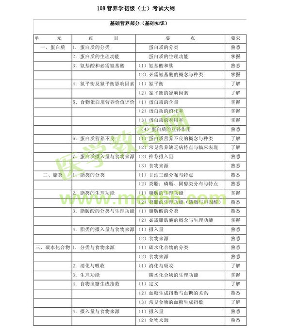 2013�����Ӫ��ʿ����֪ʶ���Դ��