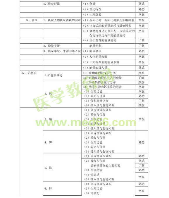 2013�����Ӫ��ʿ����֪ʶ���Դ��