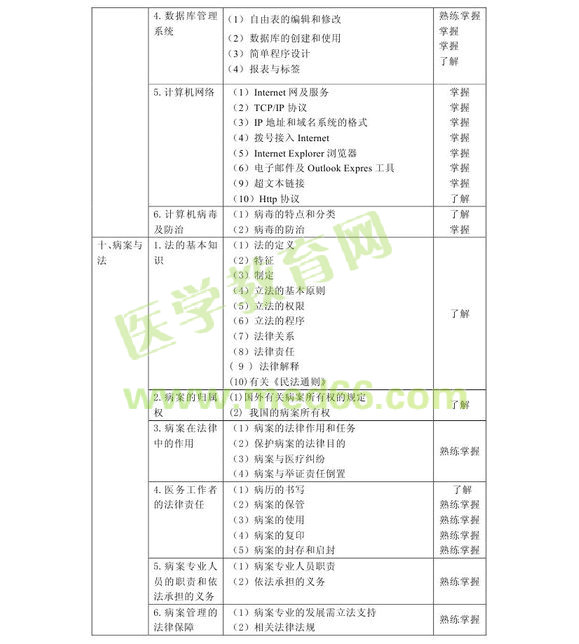 2013���м�������Ϣ������רҵ����389�����Դ��