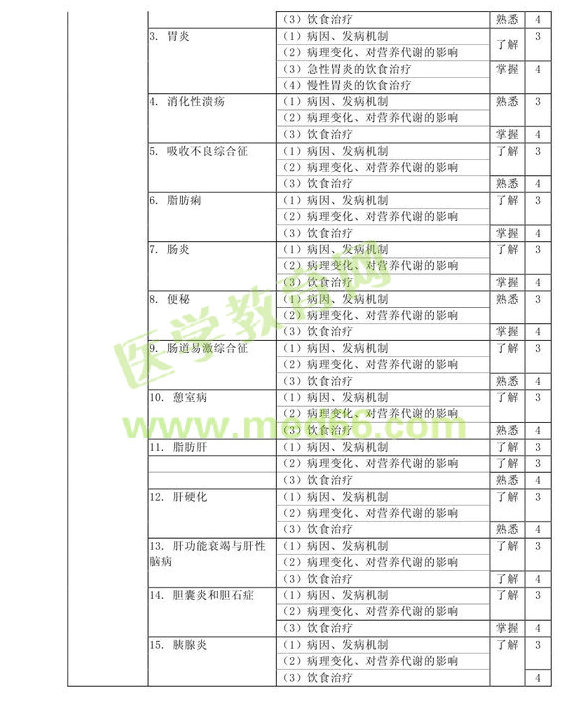 2013�����Ӫ��ʿ���Դ��