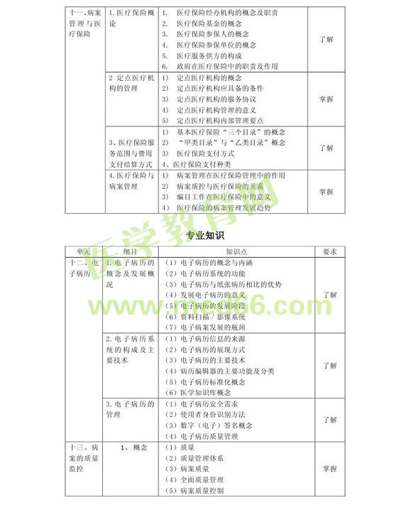 2013年病案信息技术初级士考试大纲