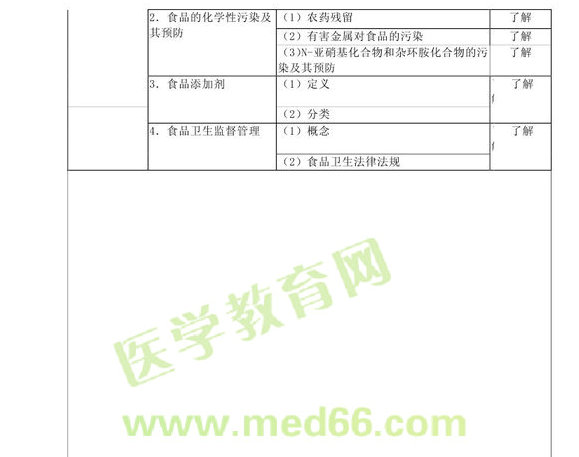 2013�����Ӫ��ʿ���Դ��