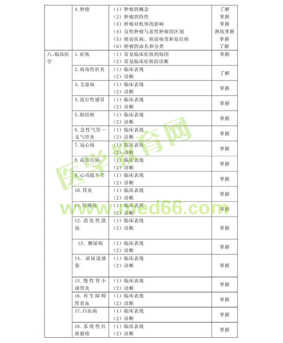 2013年病案信息技术初级士考试大纲