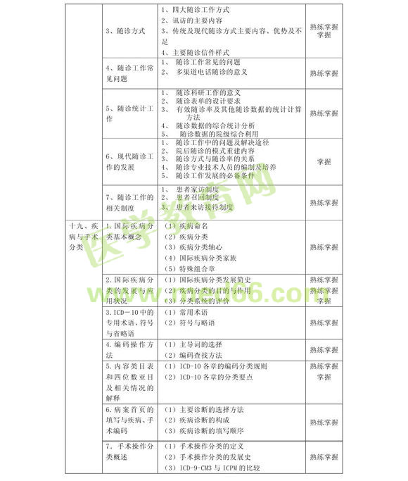 2013���м�������Ϣ������רҵ����389�����Դ��