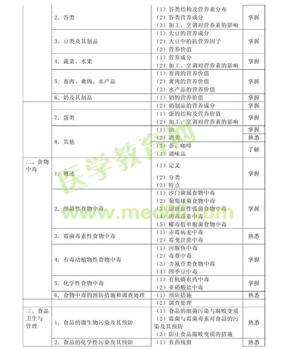 2013���м�Ӫ��ʦ���Դ��