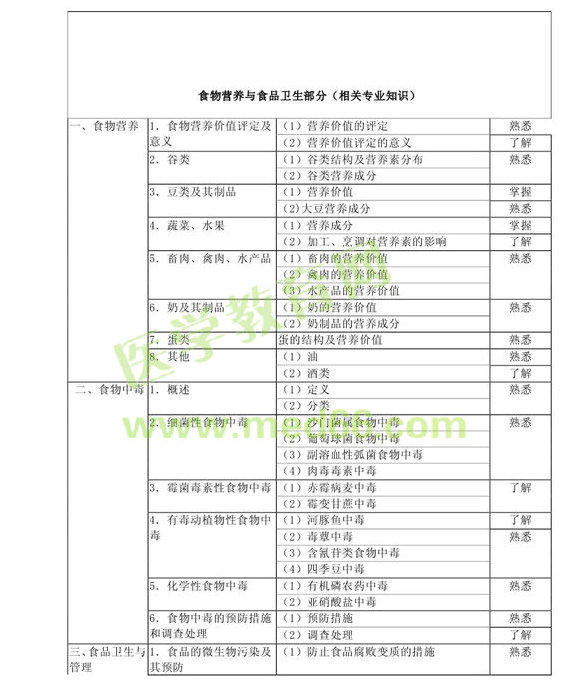 2013�����Ӫ��ʿ���Դ��