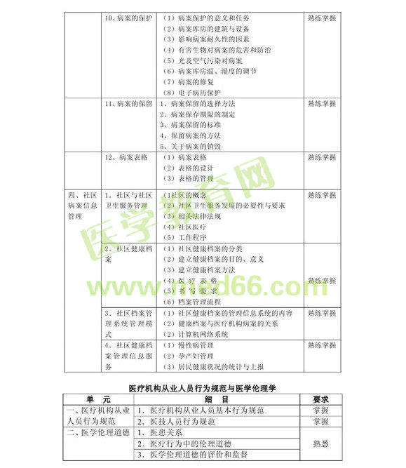 2013���м�������Ϣ������רҵ����389�����Դ��