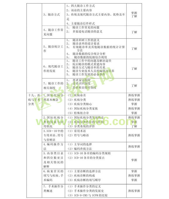2013年病案信息技术初级士考试大纲