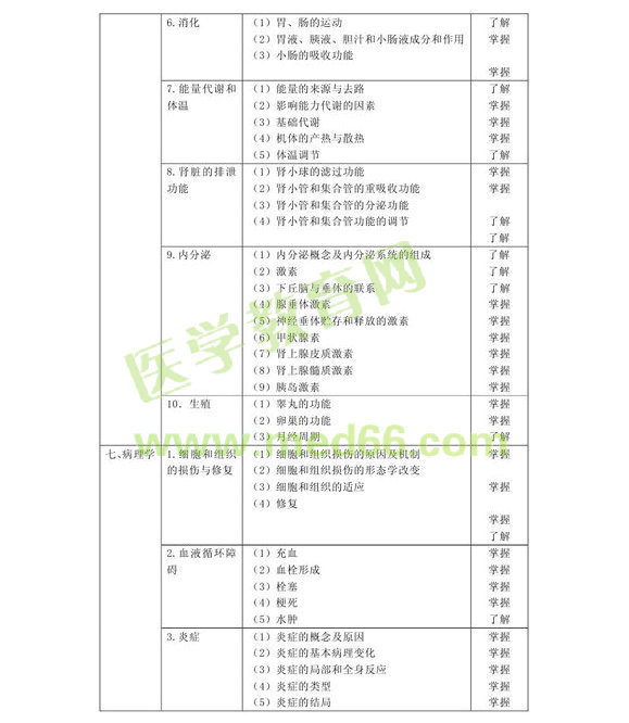 2013年病案信息技术初级士考试大纲