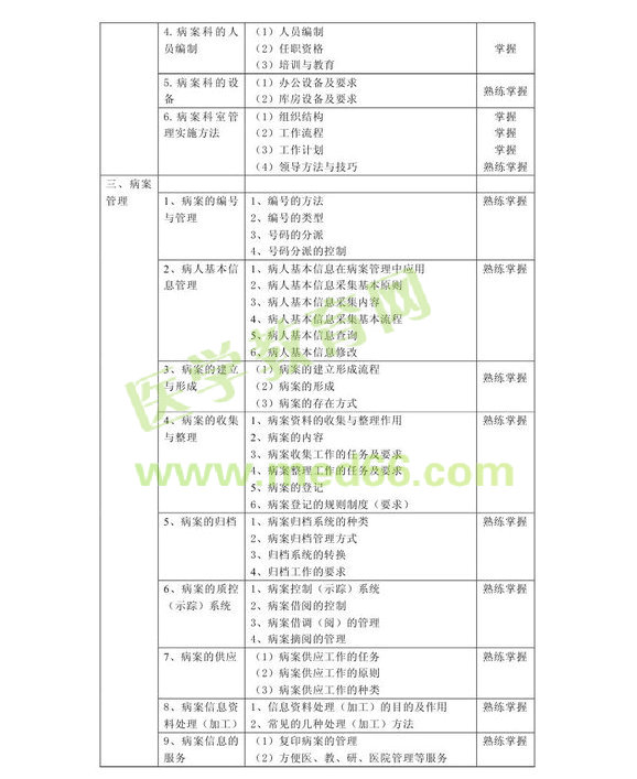 2013���м�������Ϣ������רҵ����389�����Դ��