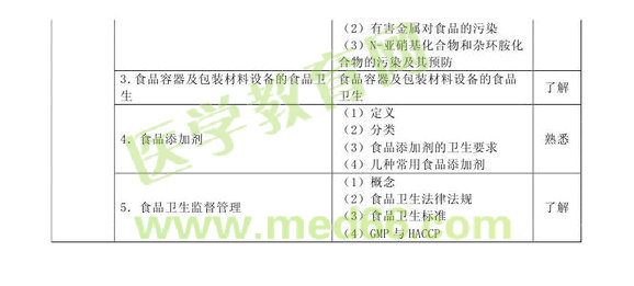 2013���м�Ӫ��ʦ���Դ��