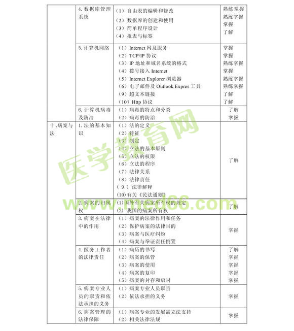2013年病案信息技术初级士考试大纲