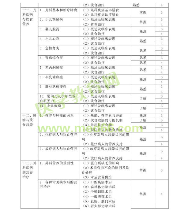 2013���м�Ӫ��ʦ���Դ��