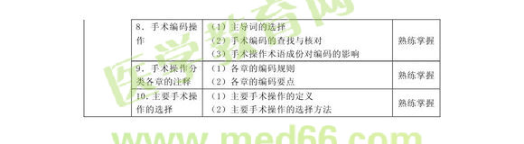 2013年病案信息技术初级士考试大纲