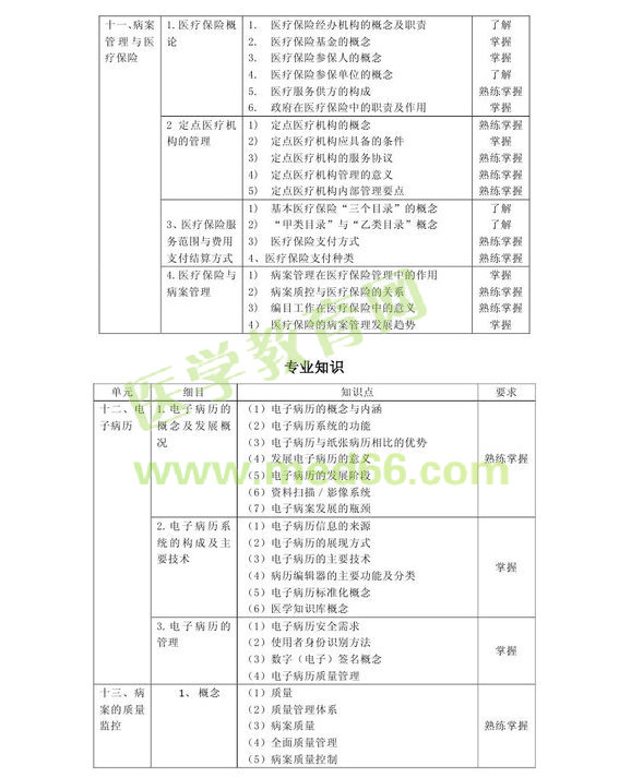 2013���м�������Ϣ������רҵ����389�����Դ��