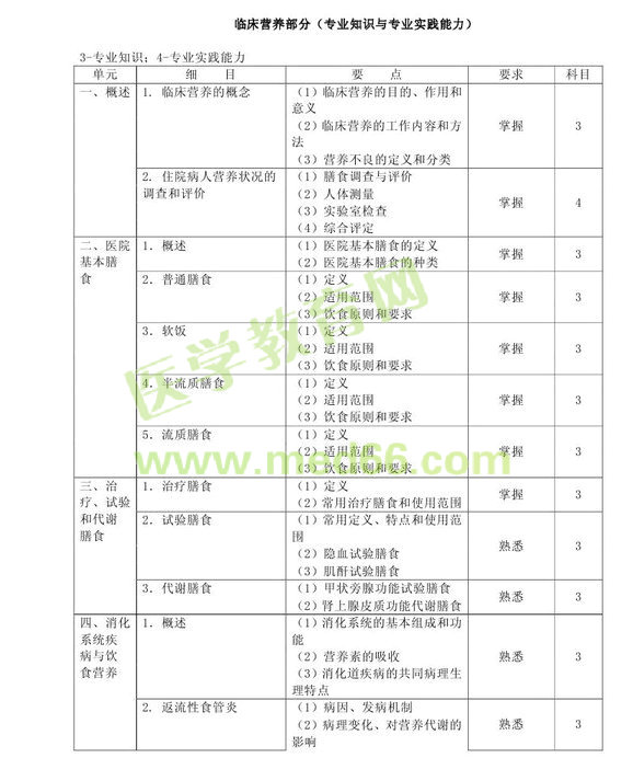 2013���м�Ӫ��ʦ���Դ��