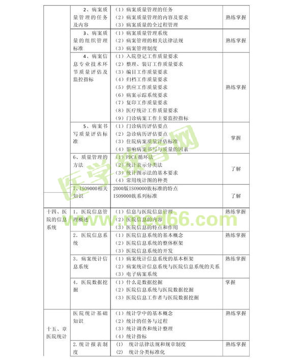 2013���м�������Ϣ������רҵ����389�����Դ��