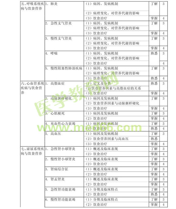 2013�����Ӫ��ʿ���Դ��