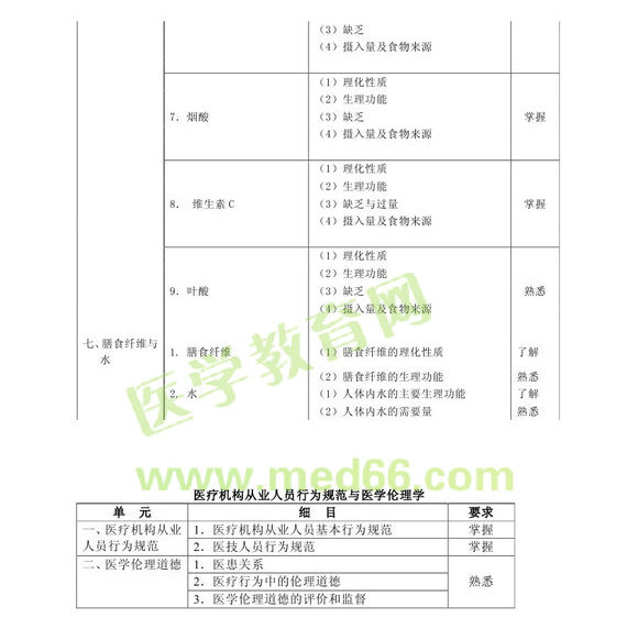 2013�����Ӫ��ʿ����֪ʶ���Դ��