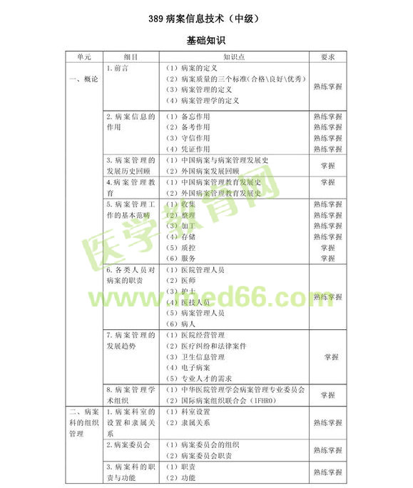 2013���м�������Ϣ������רҵ����389�����Դ��