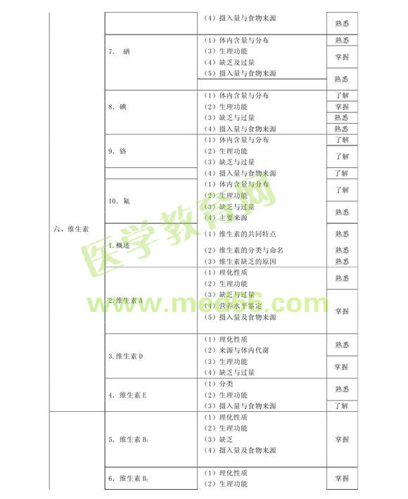 2013�����Ӫ��ʿ����֪ʶ���Դ��