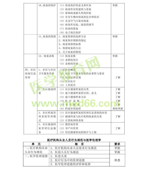 2013年病案信息技术初级士考试大纲