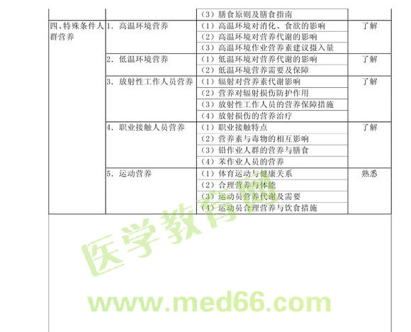 2013�����Ӫ��ʿ���Դ��