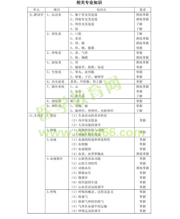 2013���м�������Ϣ������רҵ����389�����Դ��