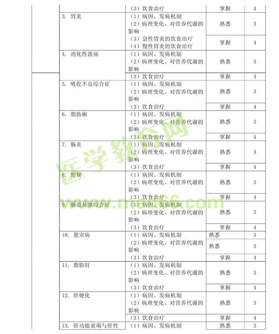 2013���м�Ӫ��ʦ���Դ��