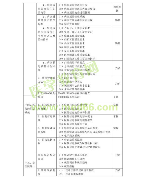 2013年病案信息技术初级士考试大纲