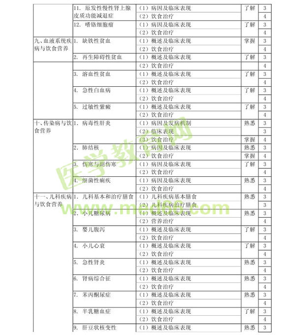 2013�����Ӫ��ʿ���Դ��