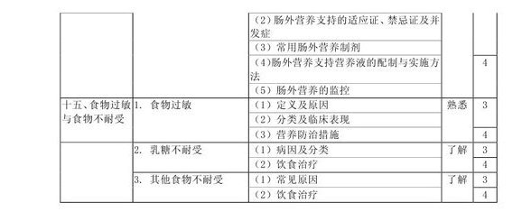 2013�����Ӫ��ʿ���Դ��