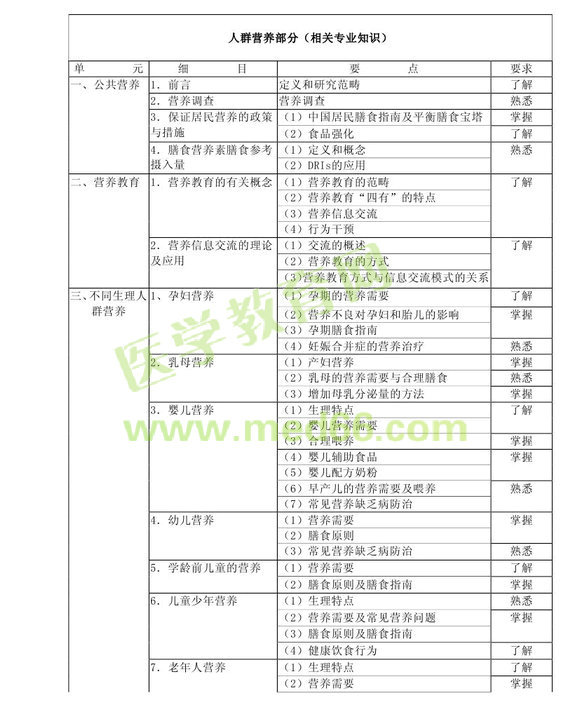 2013�����Ӫ��ʿ���Դ��