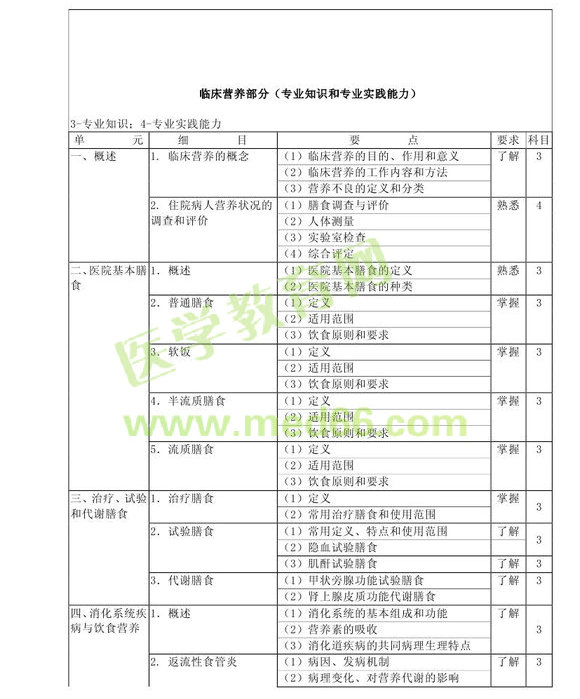 2013�����Ӫ��ʿ���Դ��