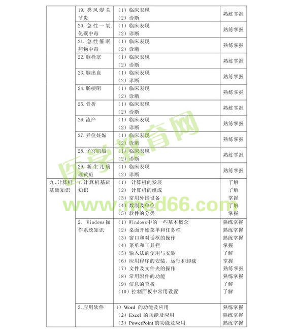 2013���м�������Ϣ������רҵ����389�����Դ��