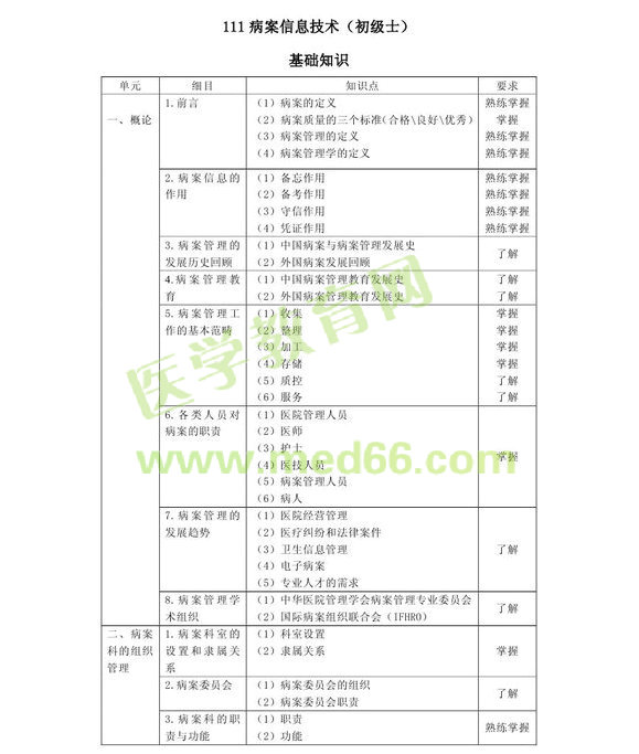 2013年病案信息技术初级士考试大纲