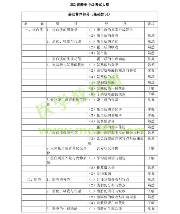 2013���м�Ӫ��ʦ���Դ��