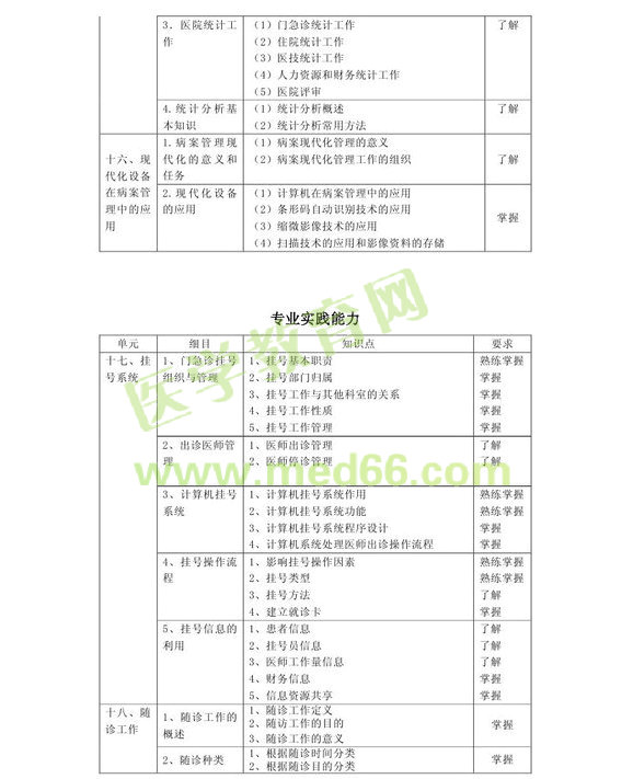 2013年病案信息技术初级士考试大纲