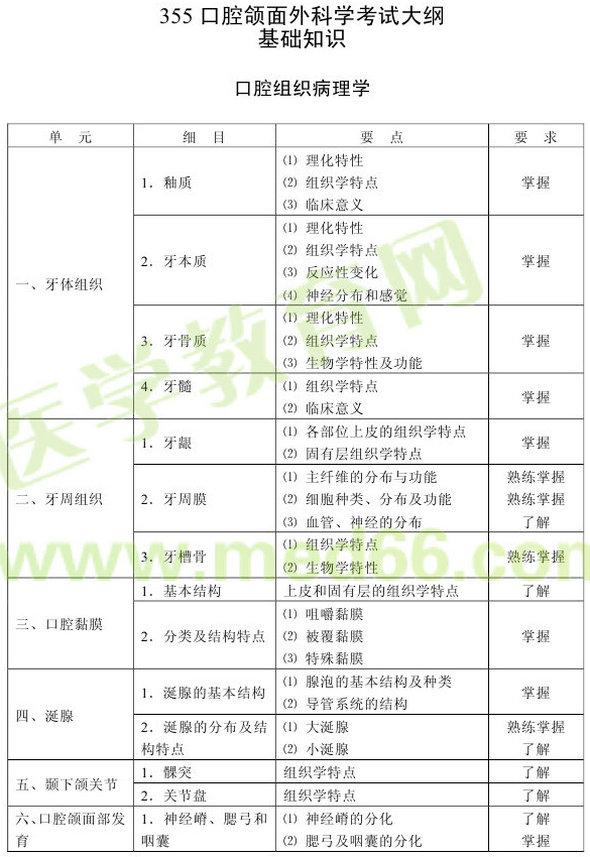 2013年口腔颌面外科学（专业代码355）考试大纲